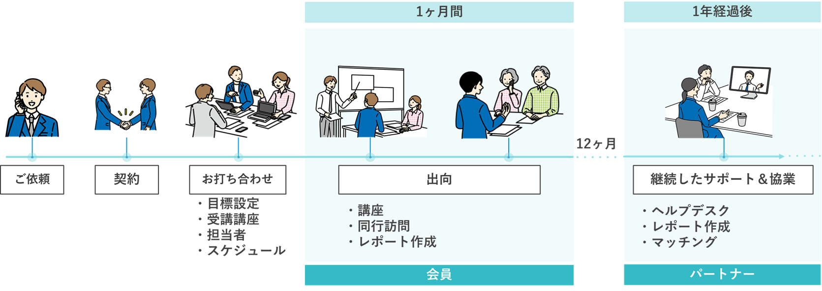 事業会社様向け