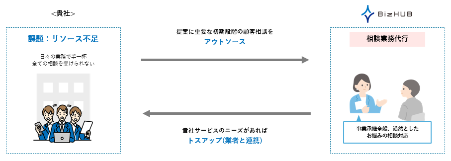 士業事務所様向け